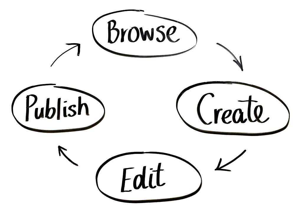 articles-diagram